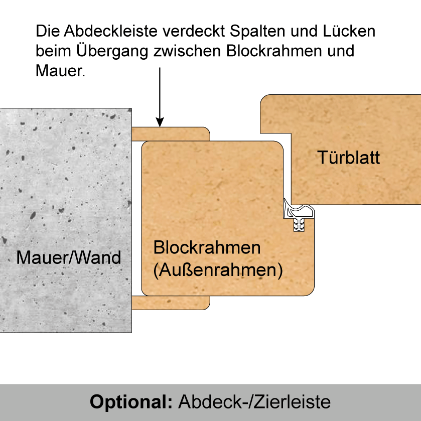 Polarweiss Weißlack 03 Blockrahmen / Blockzarge - CPL RAL 9003