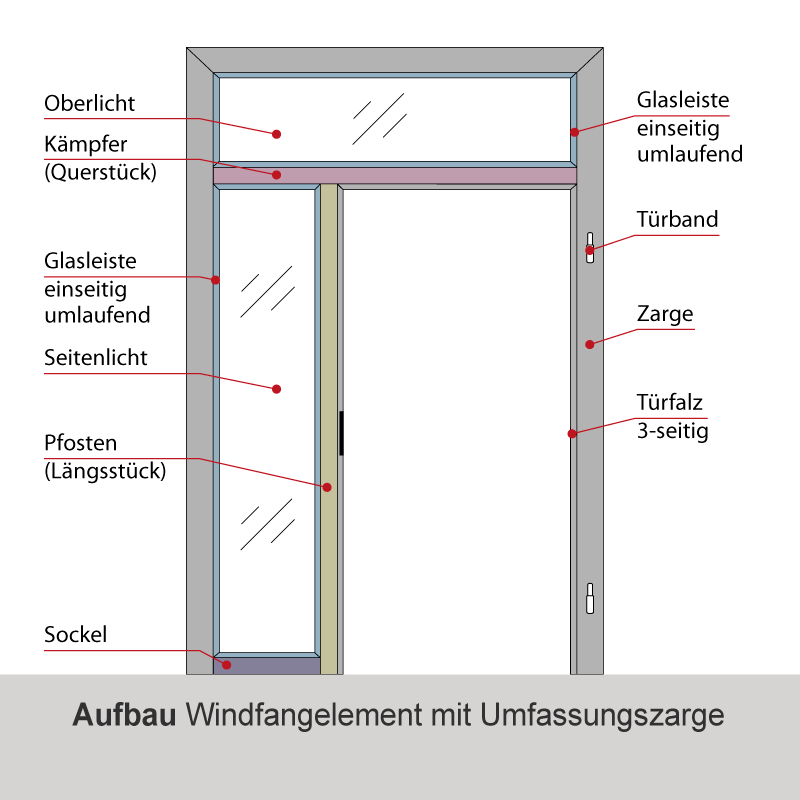 Windfang mit Oberlicht, für Doppelflügeltür / Typ 11
